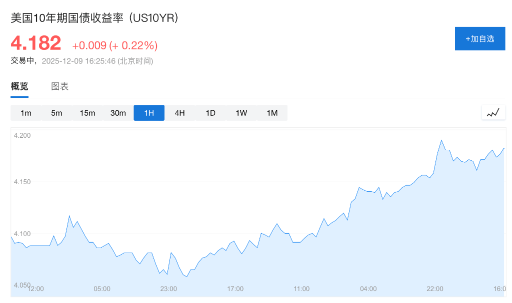 就在今晚！美联储2026年首份利率决议即将出炉