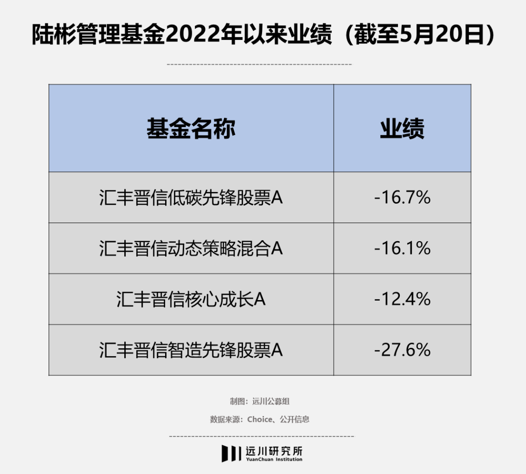 日债吸引力下滑 汇丰下调配置至最低水平