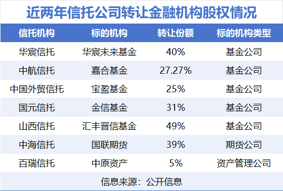 频“接盘”关联亏损资产的江西长运：核心主业疲软，自2016年起持续亏损