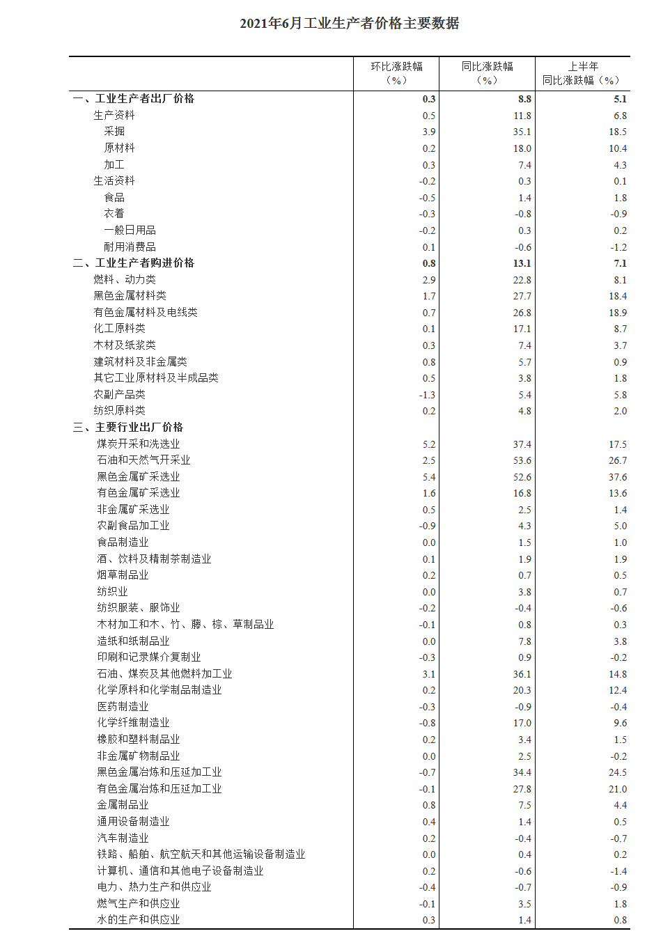 2025年11月南非制造业产出同比、环比均出现下滑