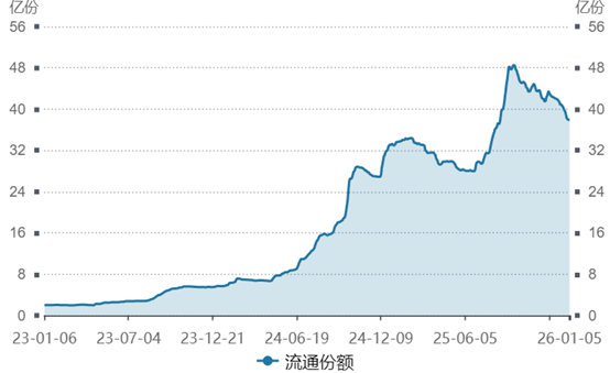 中证转债指数收跌0.7%，102只可转债收涨