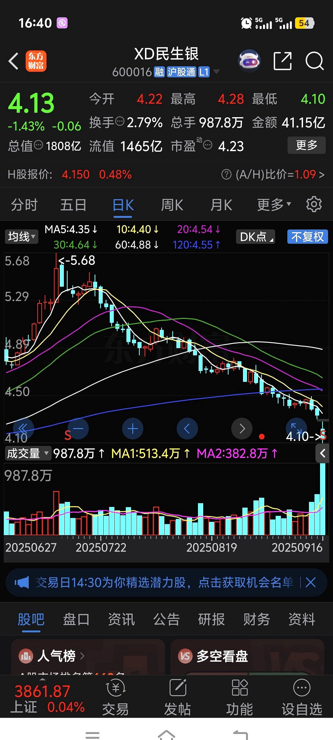 中证转债指数收跌0.7%，102只可转债收涨