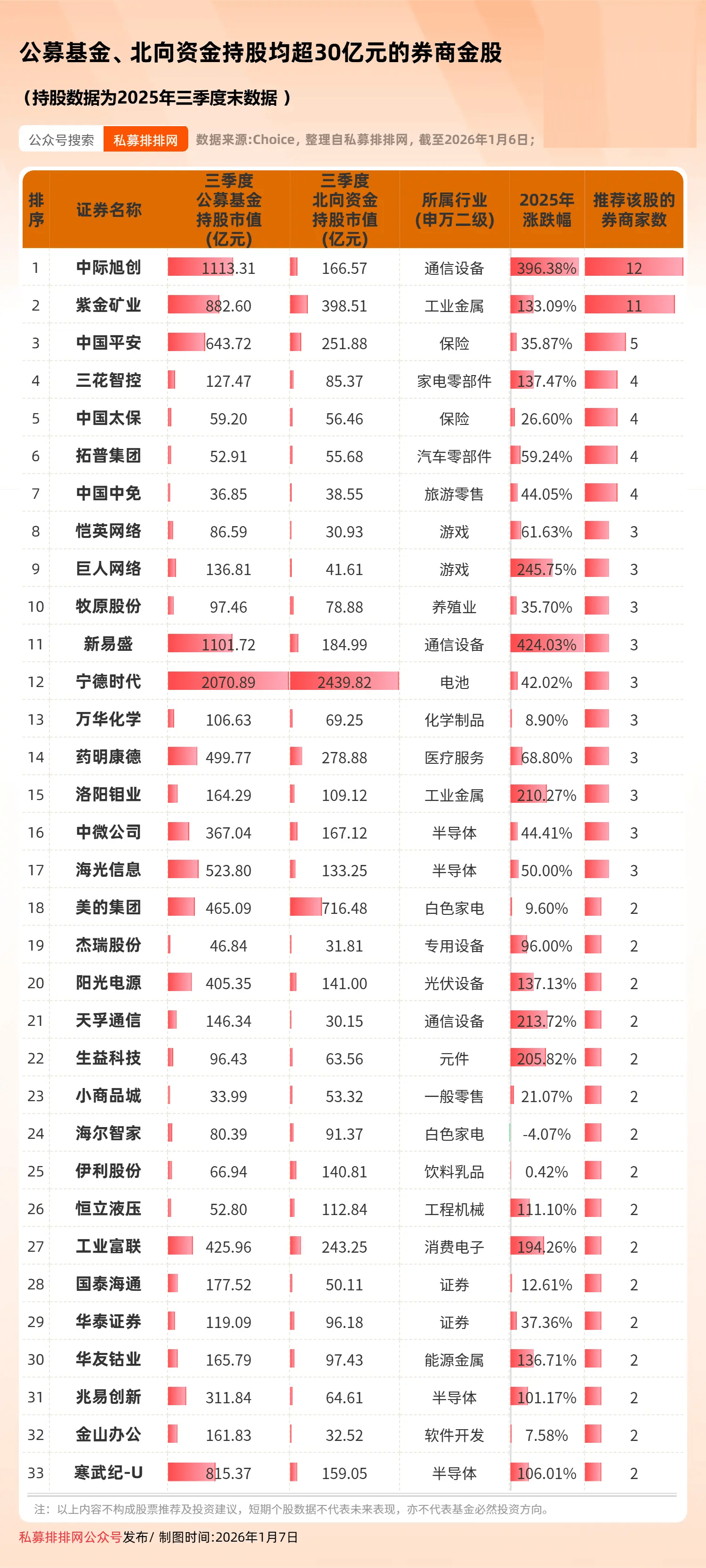 券商今日金股:2份研报力推一股(名单)