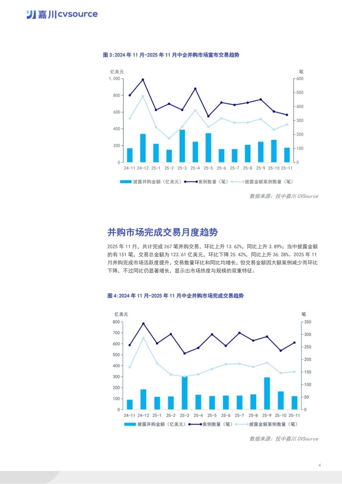 券商融资火热开局：1月发债规模同比激增逾两倍