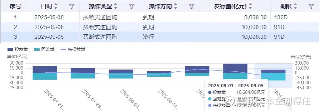 债市收盘| 期现再度分化，债市收益率午后走高
