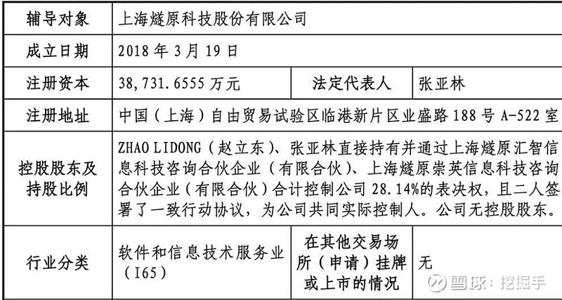 安徽AI芯片“小巨人”拟赴港IPO!存储芯片龙头持股比例超10%