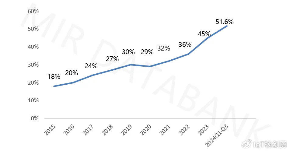 韩国制造业一季度营收前景偏弱