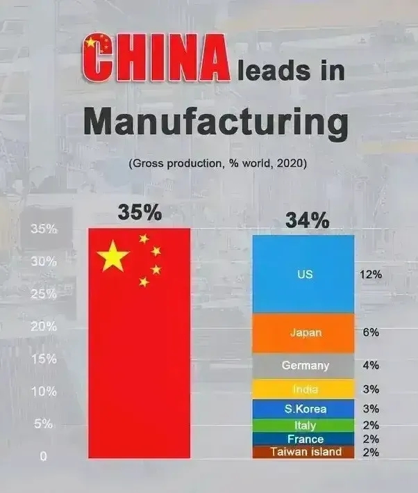 韩国制造业一季度营收前景偏弱