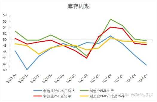 韩国制造业一季度营收前景偏弱