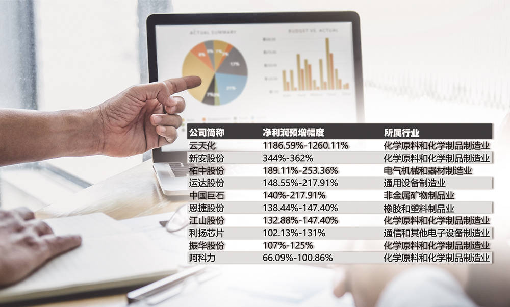 核心产品需求旺盛,广信科技2025年业绩预增超60%