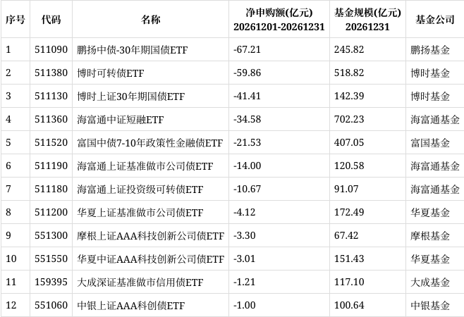 可转债ETF规模反超主动可转债基金