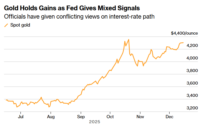 金价高位急挫、长端美债遭集中抛售！美联储主席人选传闻扰动市场