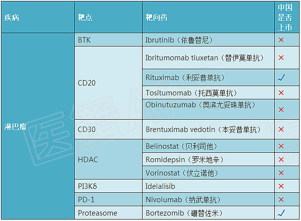 康哲药业获批国内首款白癜风靶向药
