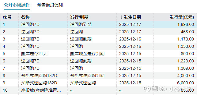 债市收盘| 单日净投放3525亿 主要利率债收益率涨跌不一