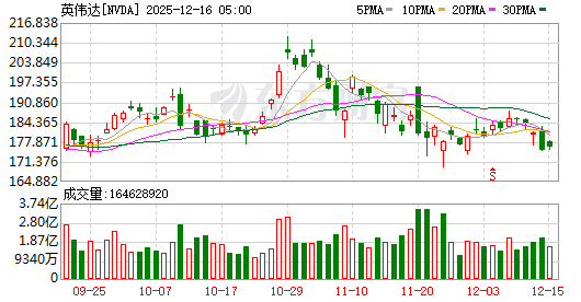 全球市场：美股三大指数收跌 金银价格暴跌 黄金、白银股大幅下挫