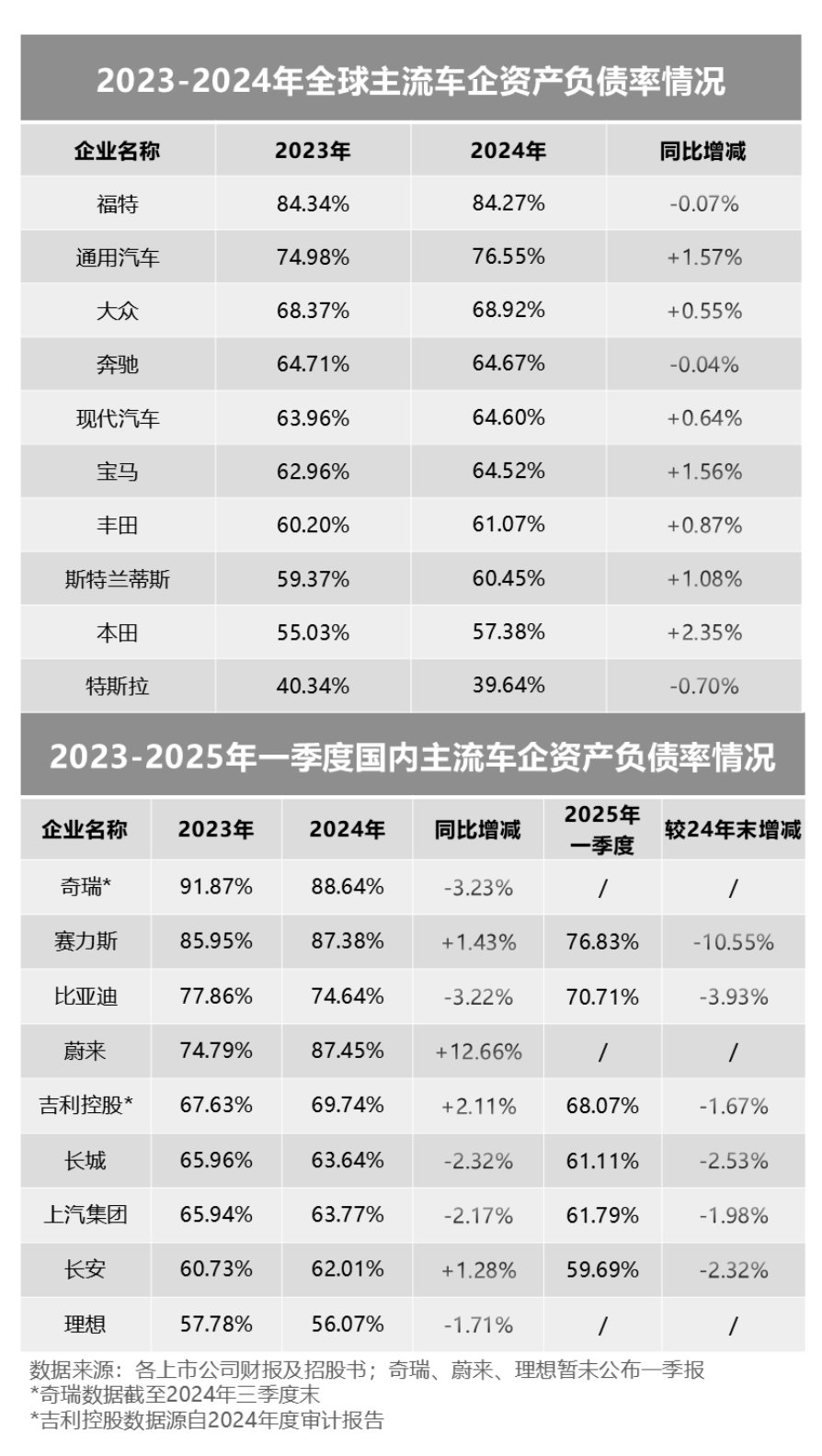 2026年1月中国汽车经销商库存预警指数为59.4%