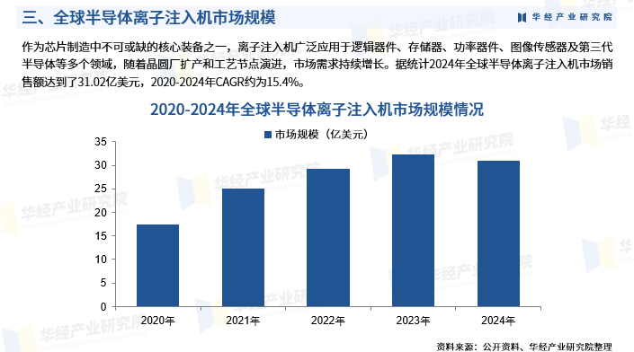 半导体板块盈利能力显著改善 精测电子预计去年净利润同比增长182%―192%