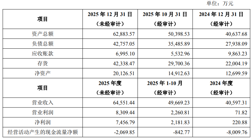 半导体板块盈利能力显著改善 精测电子预计去年净利润同比增长182%―192%