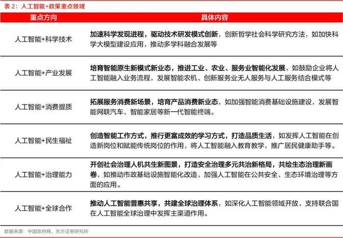 北京经济技术开发区：设立人工智能专项基金 精准助力全区产业转型与企业全生命周期发展