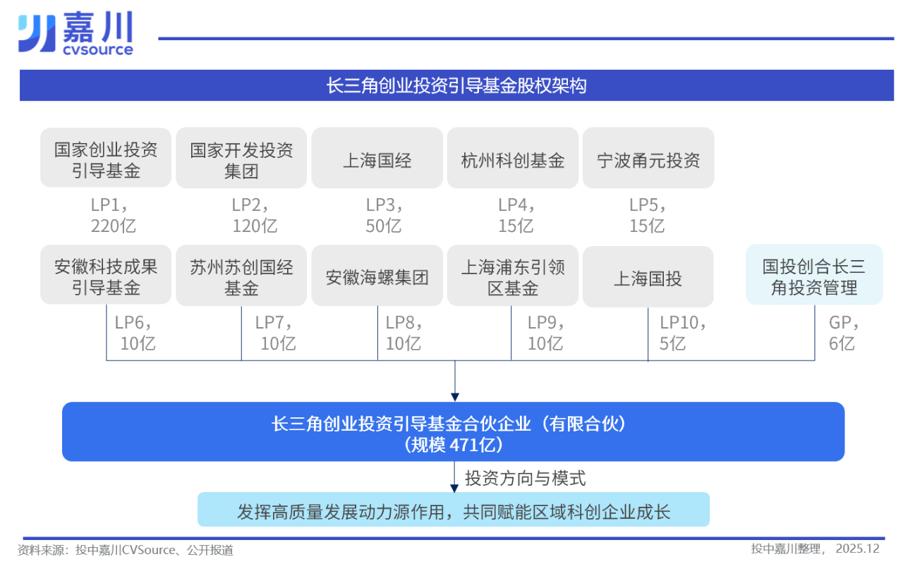 粤港澳大湾区创业投资引导基金公开征集参股子基金