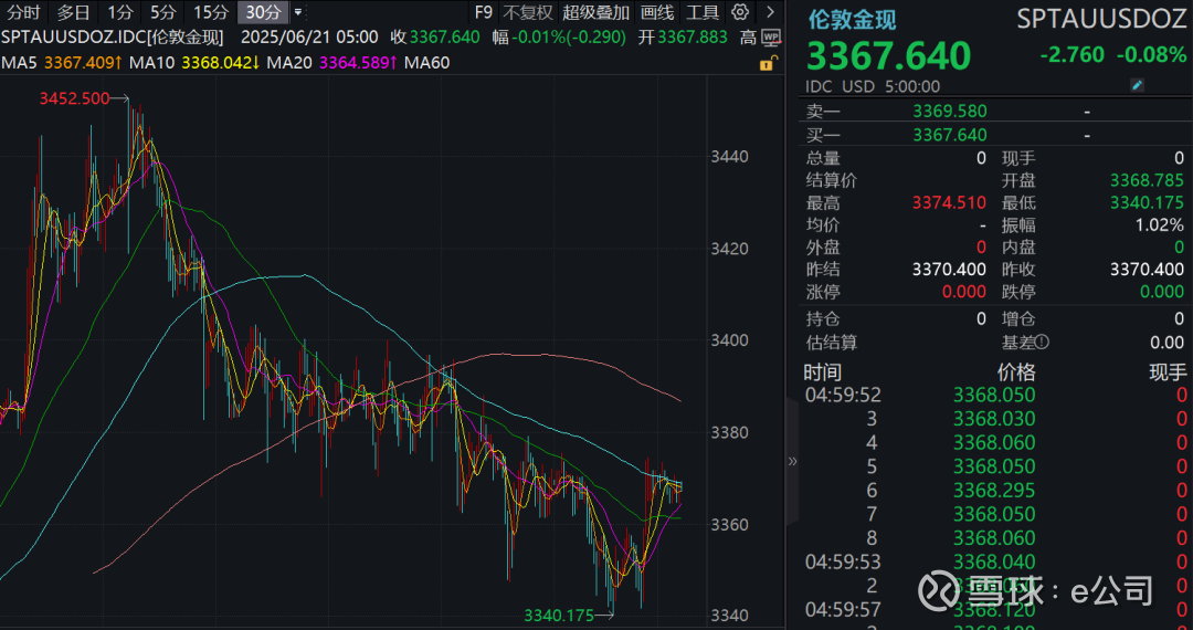 凌晨突发！比特币暴跌，超42万人爆仓！