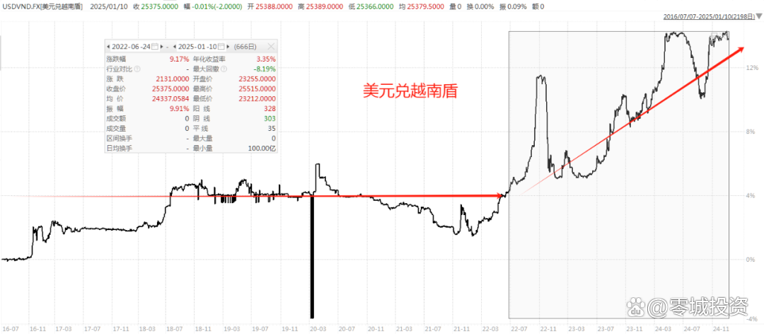 刚刚！印度、沙特股市暴跌暴跌！