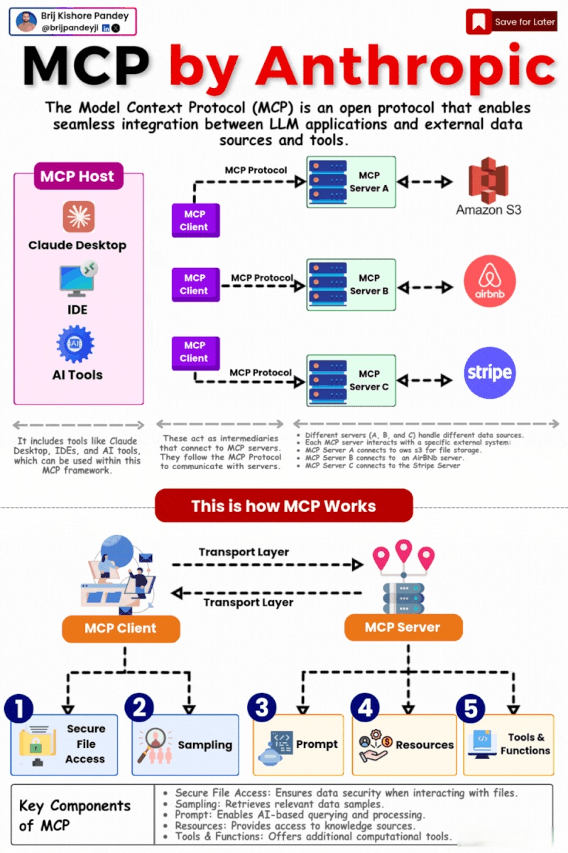 AI应用的USB接口？MCP协议有望推动AI商业化加速