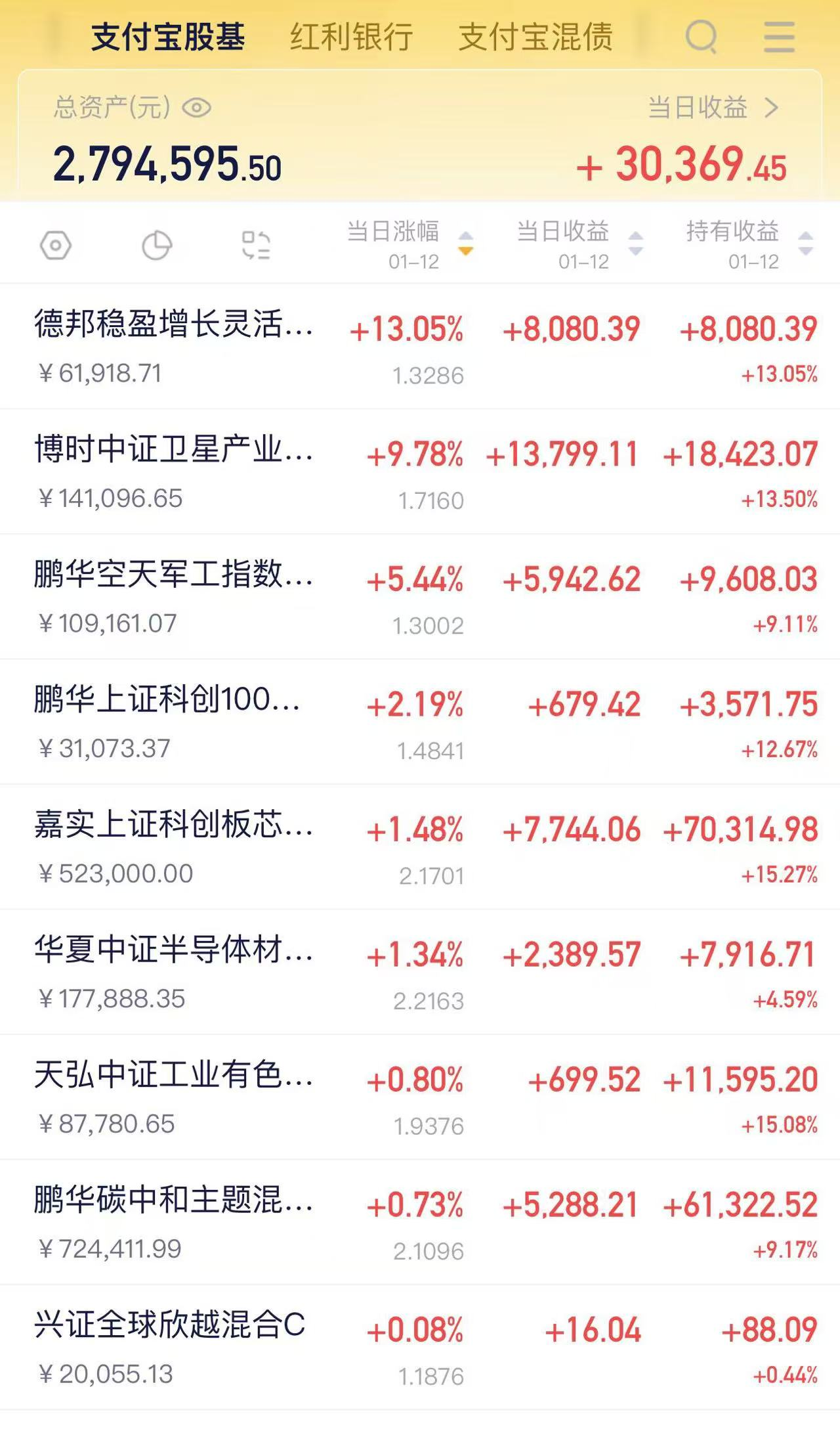 中证转债指数收跌2.39%，13只可转债收涨
