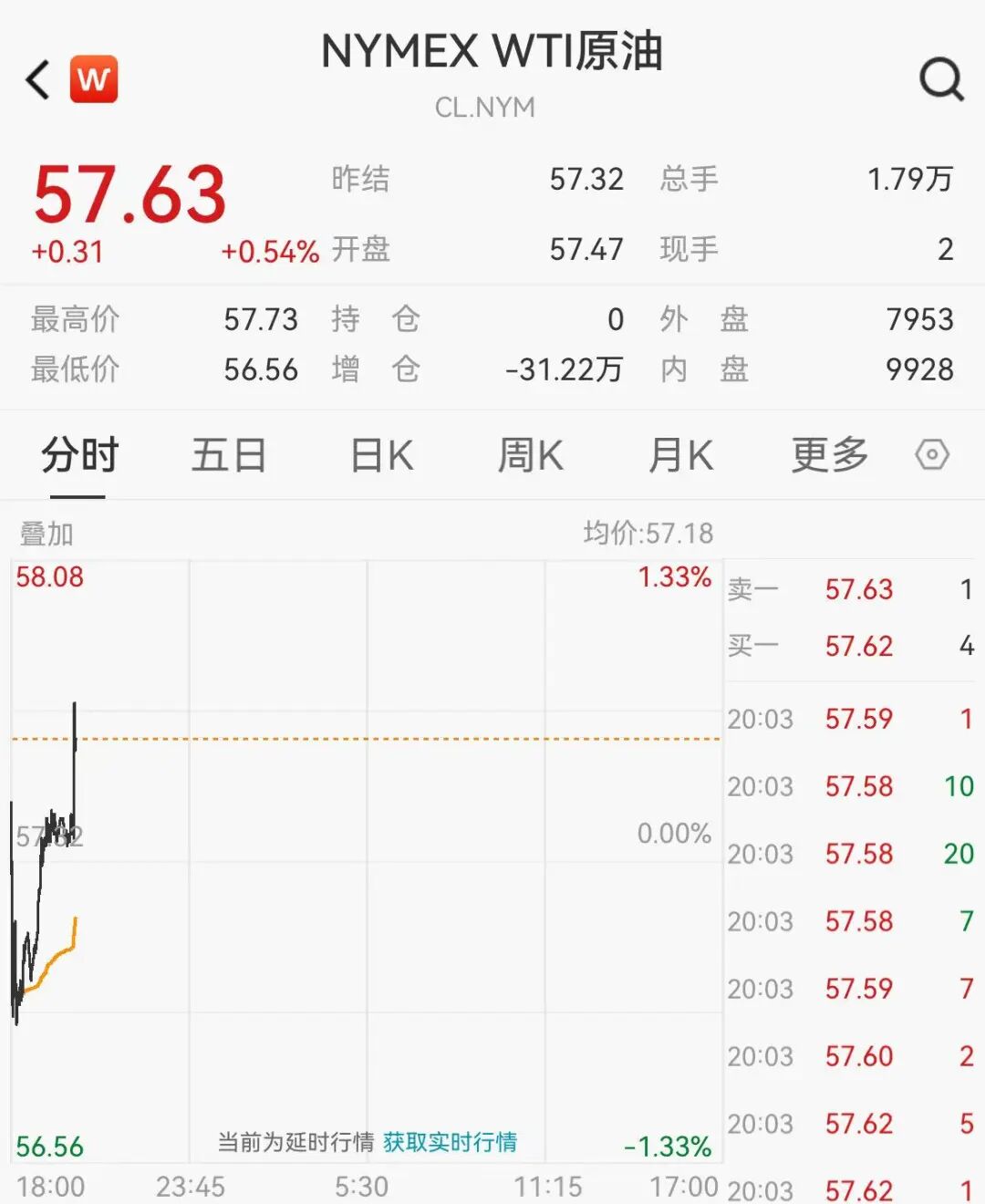 债市早参2月3日|“史诗级巨震”，现货黄金一度下跌超9%触及4400美元/盎司；A股上市房企去年预亏超两千亿