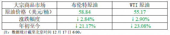 美国制造业PMI升至四年来新高 难掩报告中的“企业评论”怨气冲天
