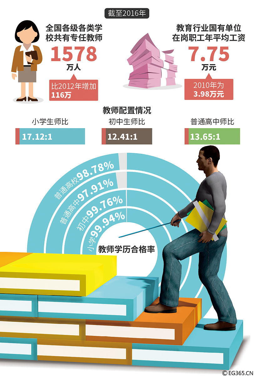 夯实就业根基 护航“一老一小” 多地聚力勾勒2026民生“幸福图”