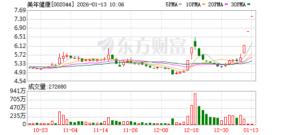 名雕股份连收3个涨停板