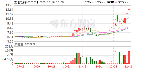 名雕股份连收3个涨停板