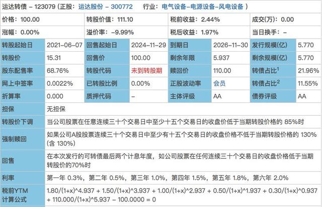 三日大跌后，转债市场迎“9.24”行情以来最大单日涨幅，高估值仍是隐忧