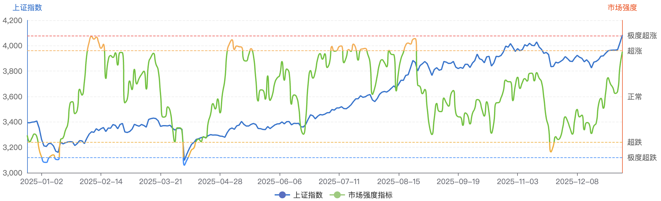 三日大跌后，转债市场迎“9.24”行情以来最大单日涨幅，高估值仍是隐忧