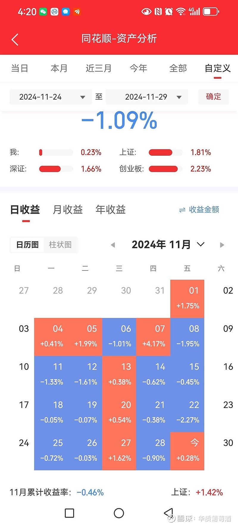 同业存单净融资连续三月为负，现金管理类理财收益持续下降