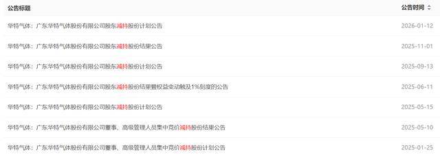 无锡振华控股股东及一致行动人披露减持计划 合计减持不超总股本3%