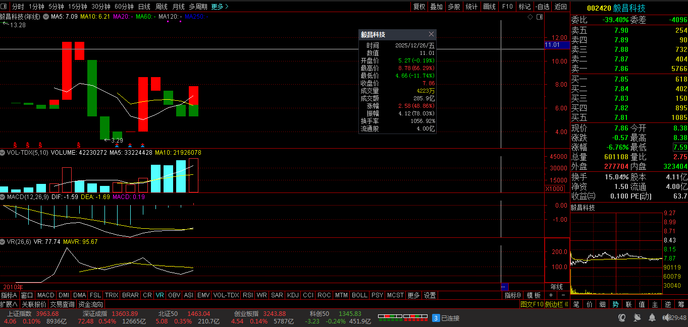 嘉美转债转股期仅剩明后两天 嘉美包装控股股东持股被动稀释