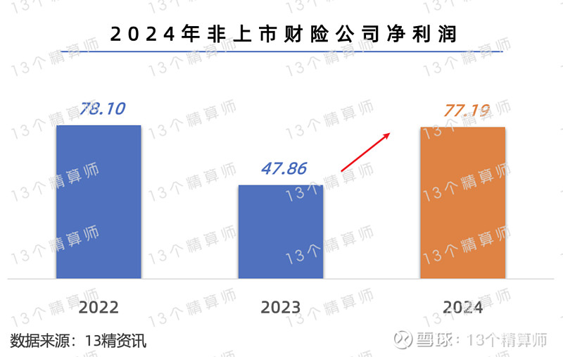 基金净值增长率排行榜：2月3日302只基金回报超5%