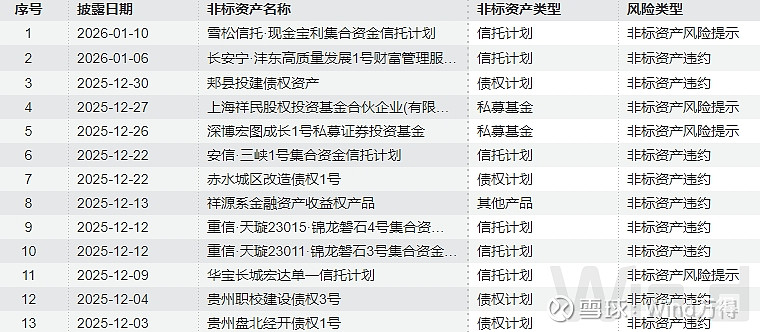 债市早参2月4日|2026年中央一号文件 严控新增村级债务；央行8000亿加量续作3个月期买断式逆回购