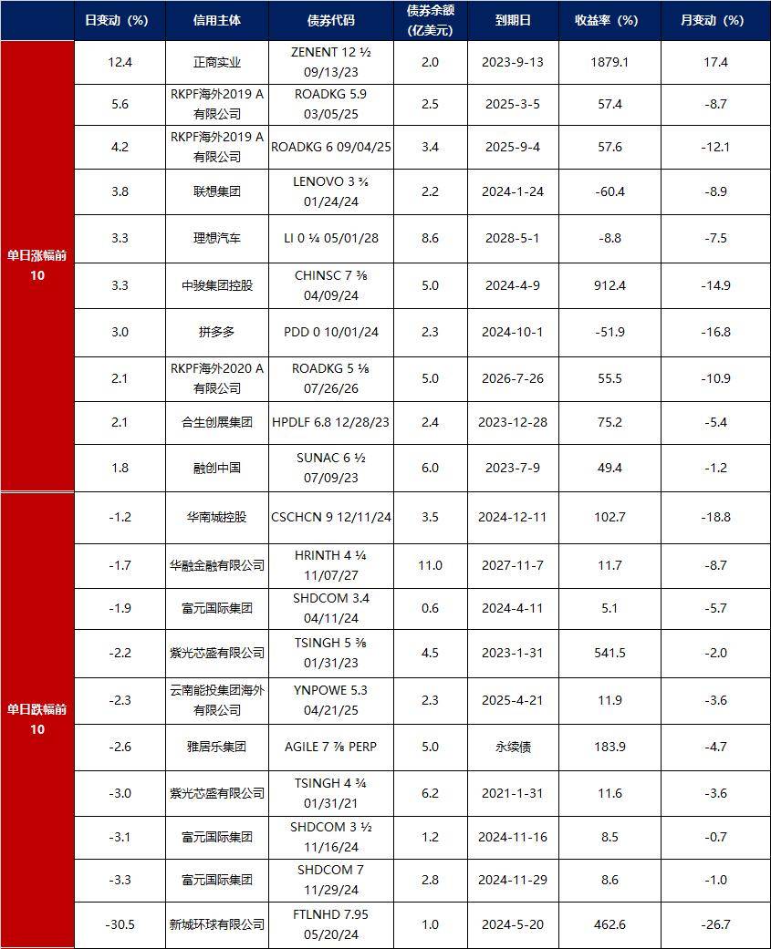 债市早参2月4日|2026年中央一号文件 严控新增村级债务；央行8000亿加量续作3个月期买断式逆回购