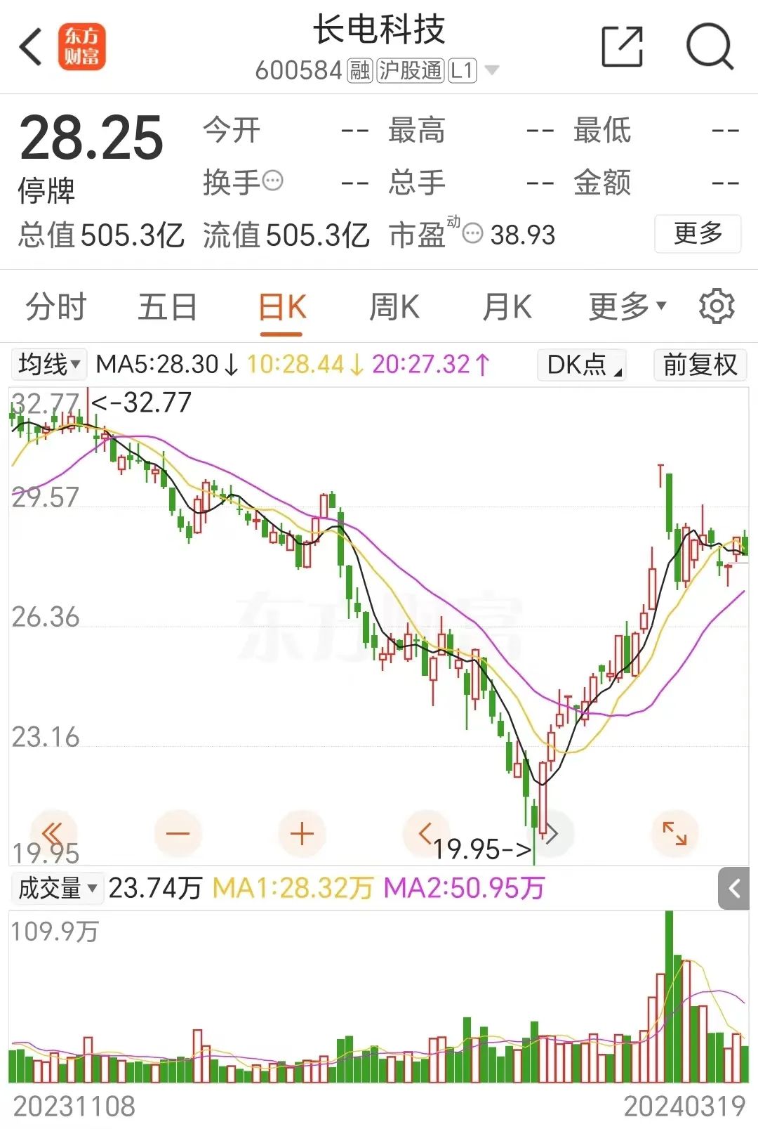 电科蓝天新股发行结果出炉