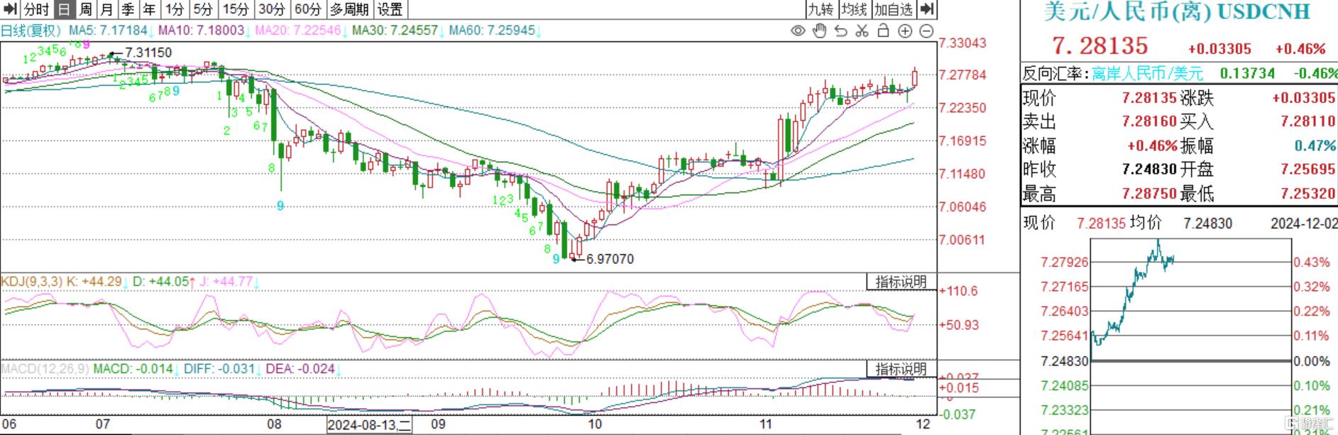 法国两年期国债收益率跌3个基点
