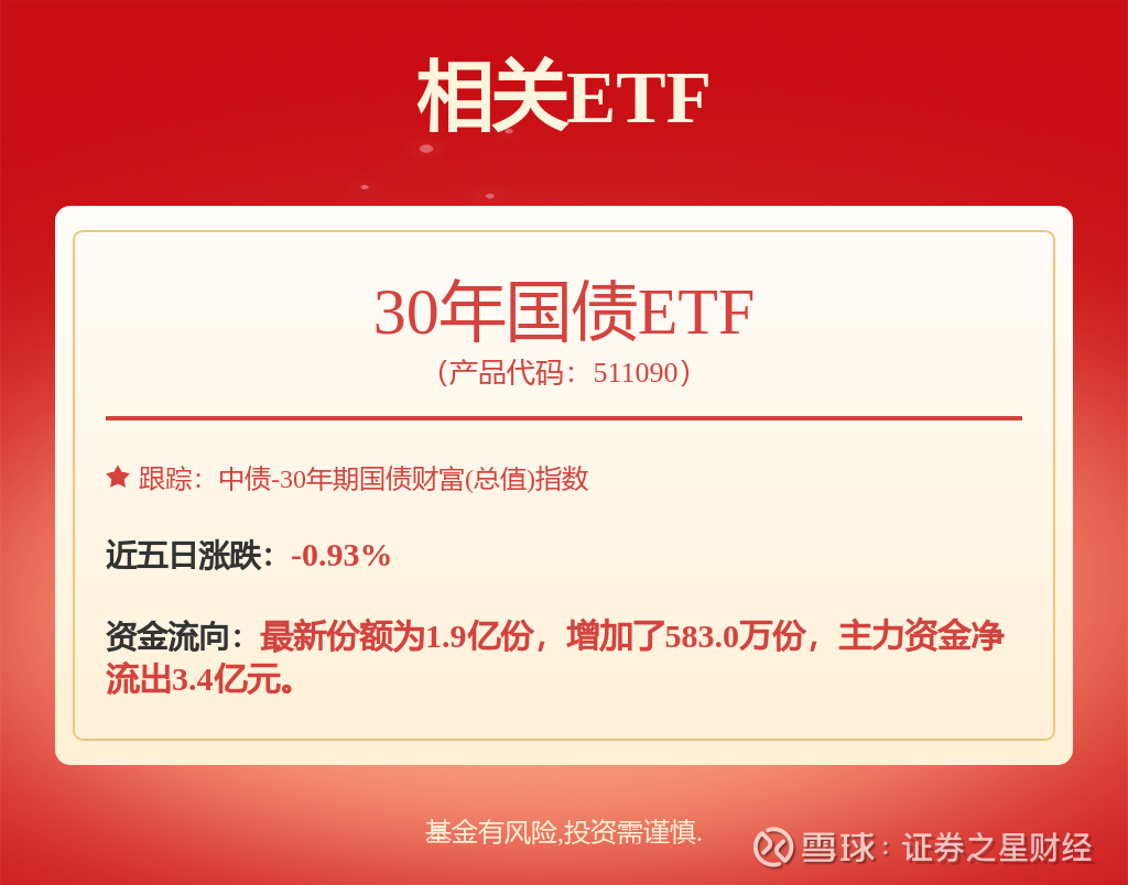 债市日报：2月5日