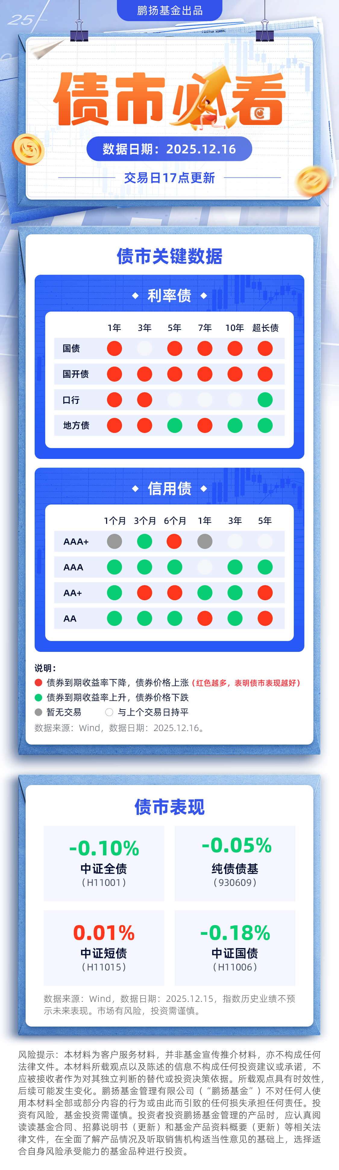 债市日报：2月5日