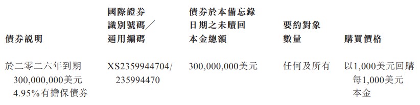 碧桂园服务(06098.HK)2月5日回购637.72万港元，年内累计回购1.34亿港元