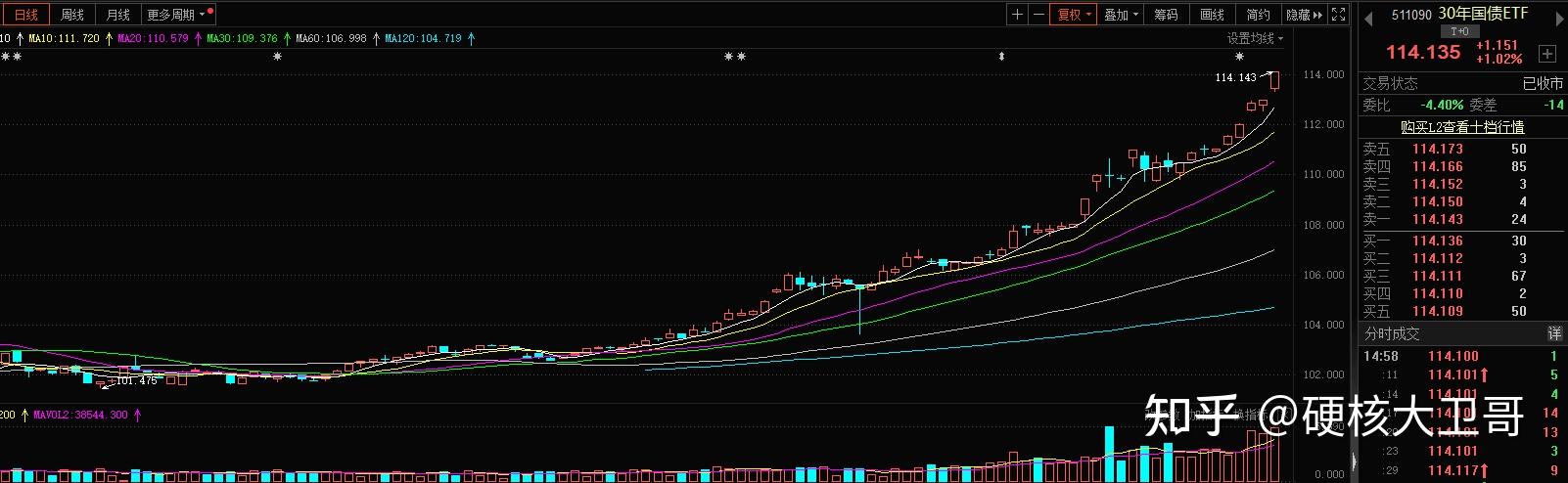 债市早参2月6日 | 券商开年密集发债“补血”已超3100亿；中财期货做空白银狂赚36亿元？公司回应