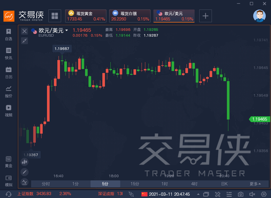 通胀跌破目标水平 欧洲央行连续第五次按兵不动