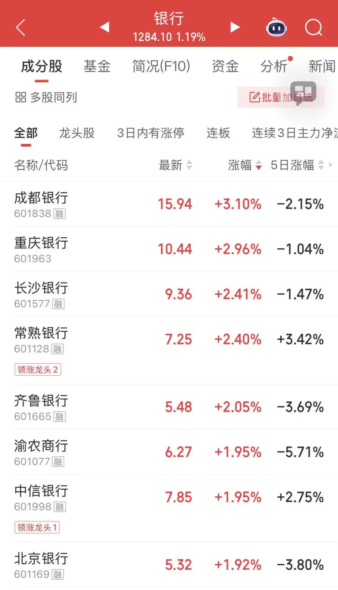 63只股涨停 最大封单资金4.03亿元