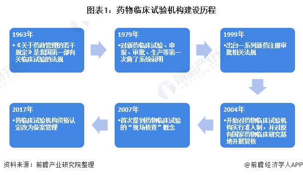 红日药业：注射用甲磺酸萘莫司他药物临床试验获批